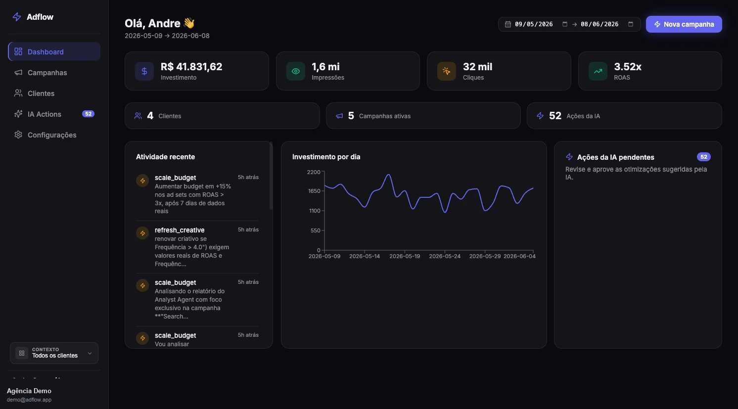 Adflow - campanhas com IA